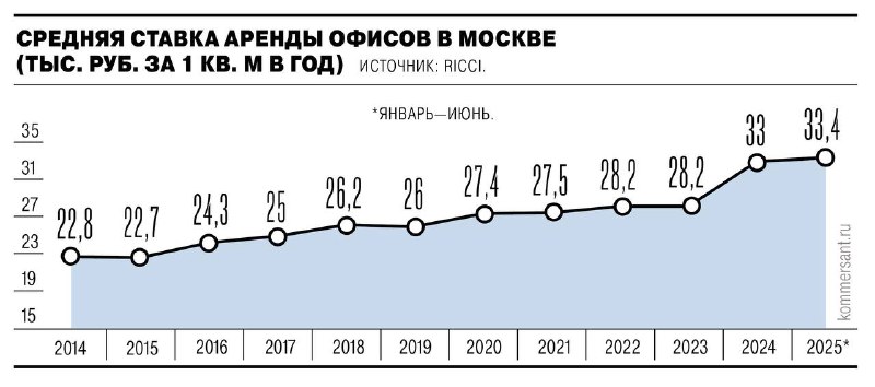 Продажа бизнес-центра «Авион»: новые владельцы и перспективы роста