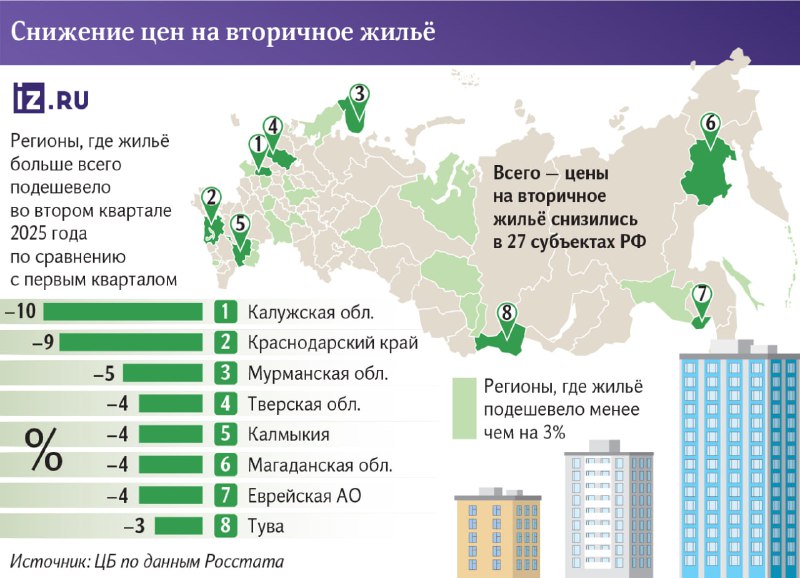 Динамика цен на вторичное жилье в России: одновременное подешевение и рост стоимости
