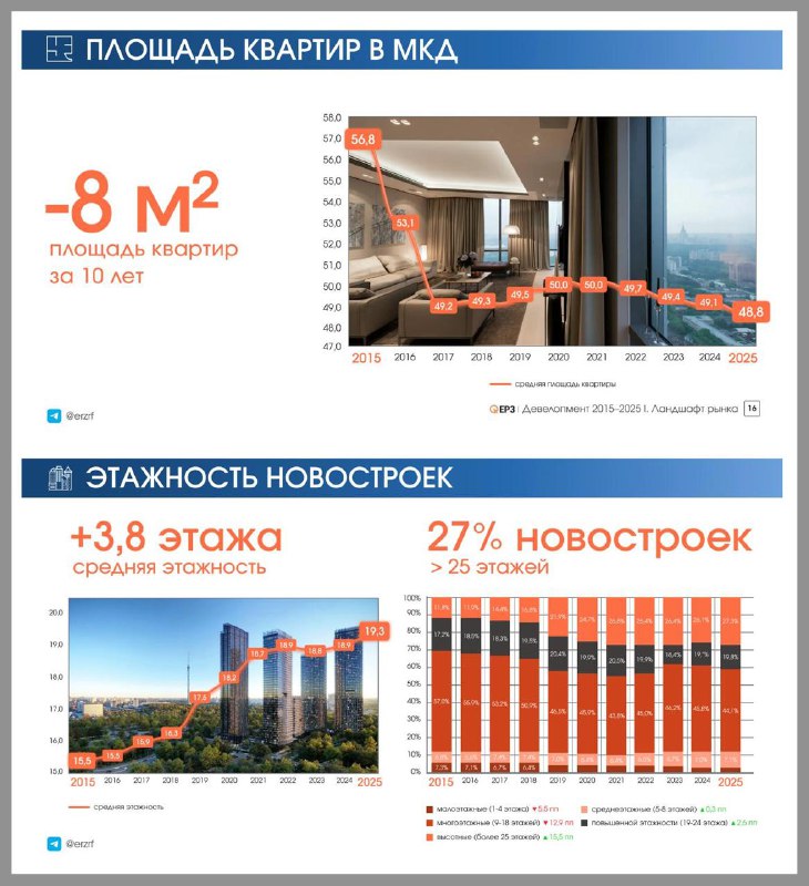 Изменения в рынке новостроек за последние 10 лет: тенденции и статистика