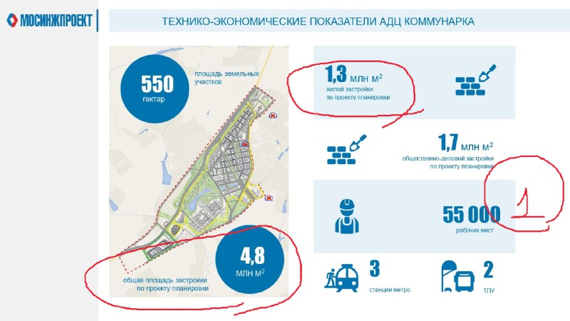 Анализ масштабных градостроительных проектов в Москве и их особенности