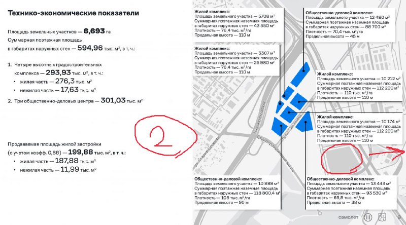 Анализ масштабных градостроительных проектов в Москве и их особенности
