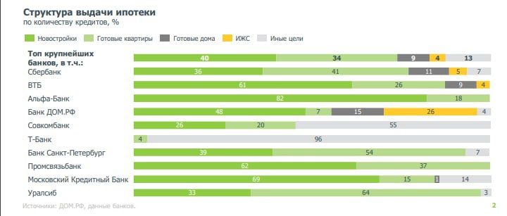 Итоги ипотечного рынка России за июль 2025 года: рост объемов и активности банков