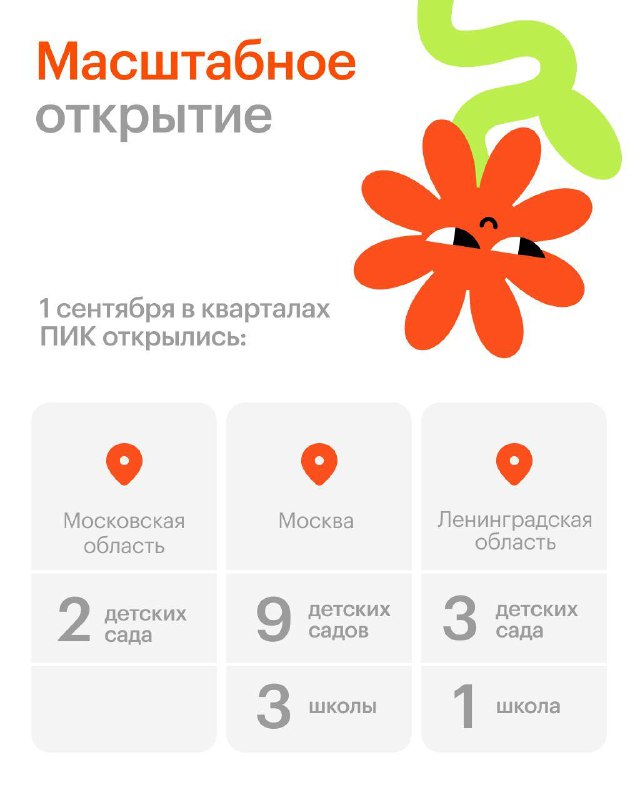 Открытие новых образовательных учреждений для 7 500 детей в Москве и областях