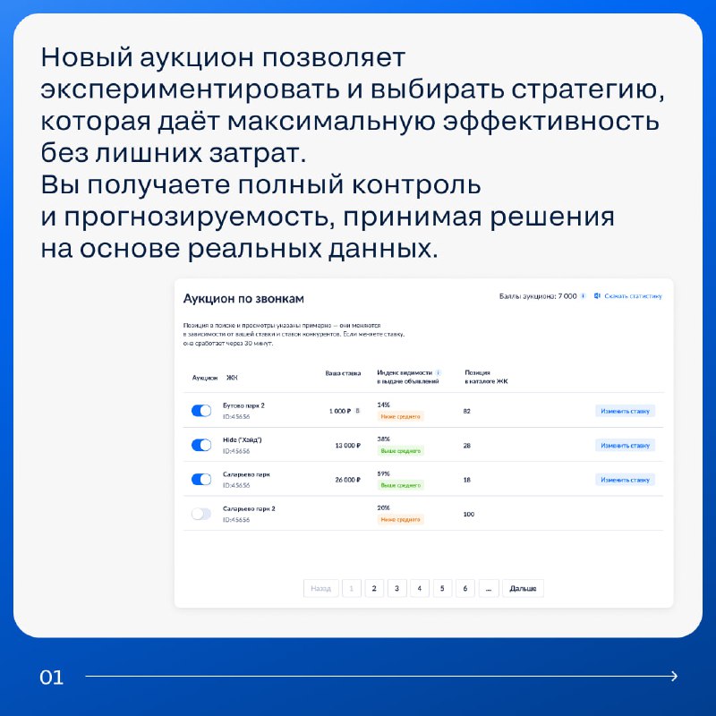Обновленные тарифы и новые возможности для девелоперов на платформе «Аукцион по звонкам 2.0» с 1 сентября