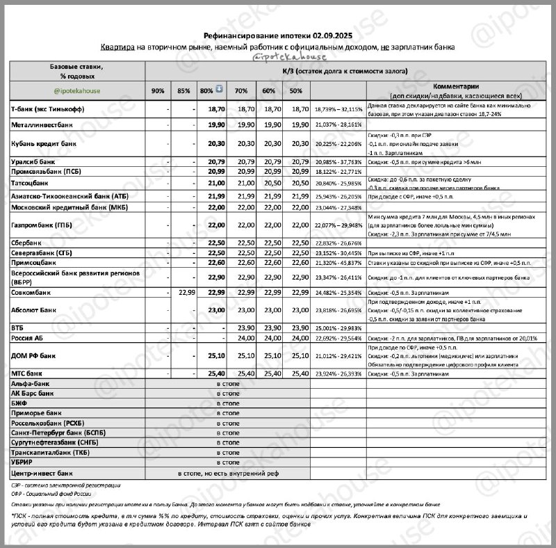 Обновленные возможности рефинансирования ипотечных кредитов в 2025 году