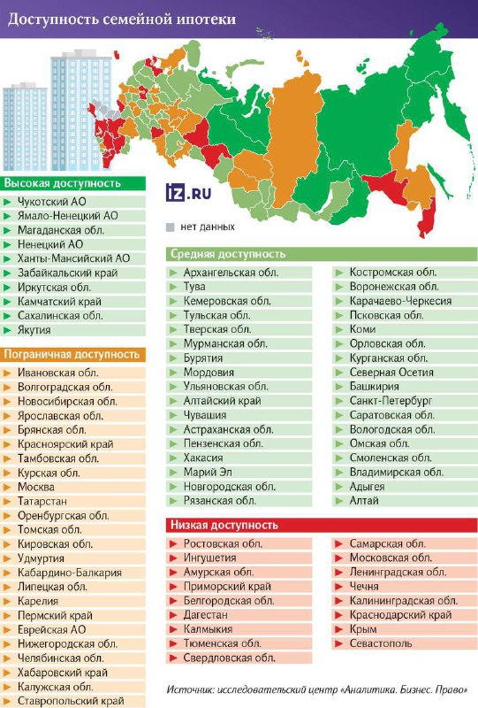 Проблемы доступности семейной ипотеки в России: реальность и вызовы