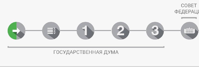 ЛДПР предлагает временный запрет на штрафы по потребкредитам и ипотеке для снижения долговой нагрузки