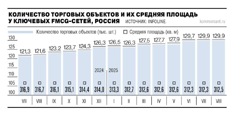 Рынок офисной недвижимости Москвы: спад сделок и рост цен