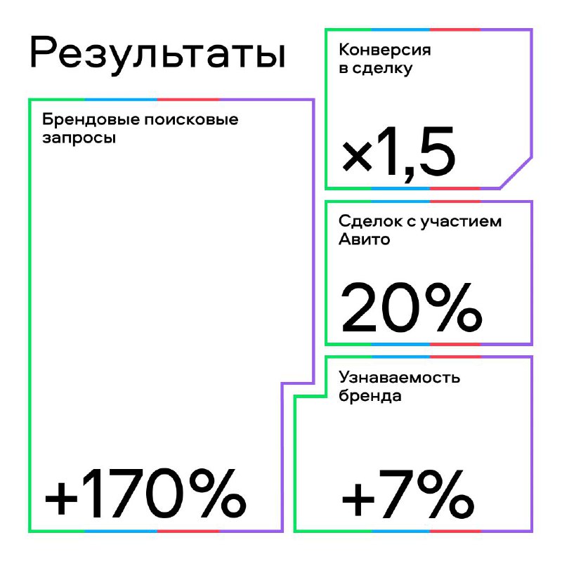 Повышение эффективности продаж недвижимости с помощью новой стратегии взаимодействия