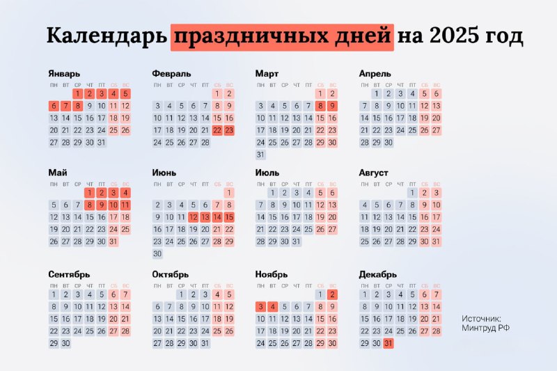 Россиянам подготовиться к шестидневной рабочей неделе и изменениям в отдыхе в 2025 году