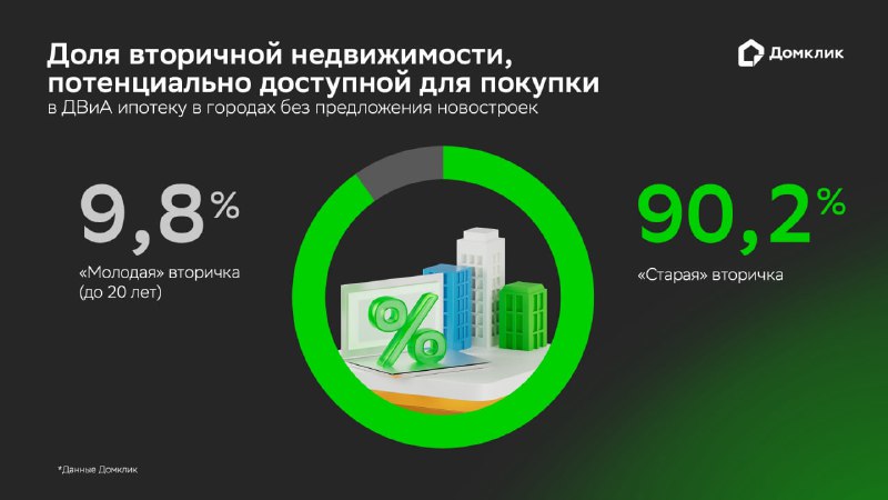 Расширение льготной ипотеки на вторичное жилье на Дальнем Востоке и в Арктике