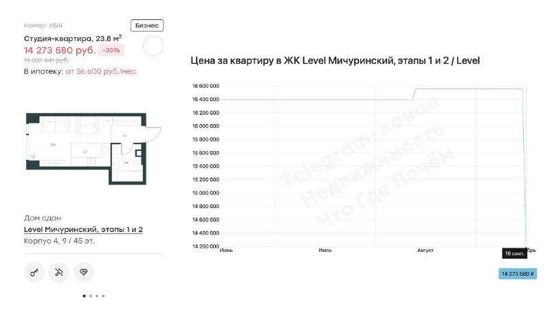 Снижение цен на квартиры в жилом комплексе «Level Мичуринский»: реальные скидки и особенности покупки
