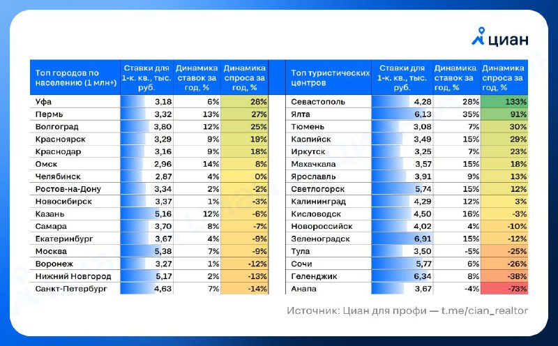 Рынок краткосрочной аренды: застой и причины замедления роста