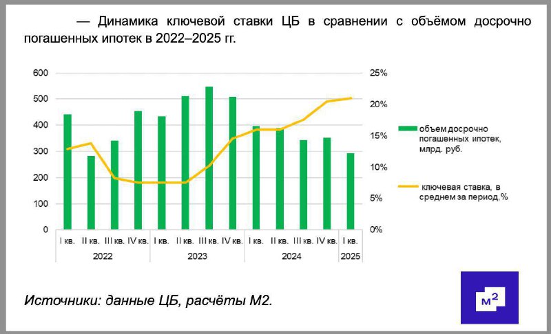 Перспективы рынка недвижимости и ипотечных ставок после изменений ЦБ