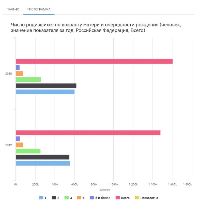 Влияние демографической статистики на условия семейной ипотеки в России
