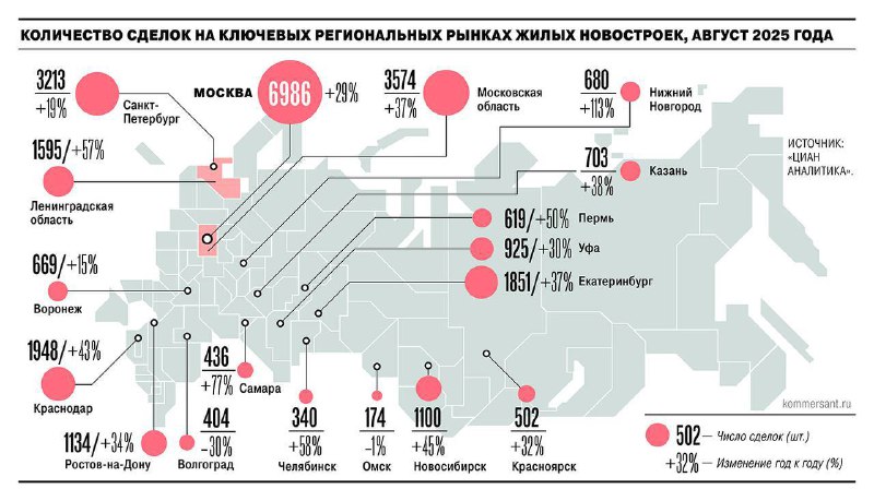 Восстановление спроса на новостройки после отмены льготной ипотеки