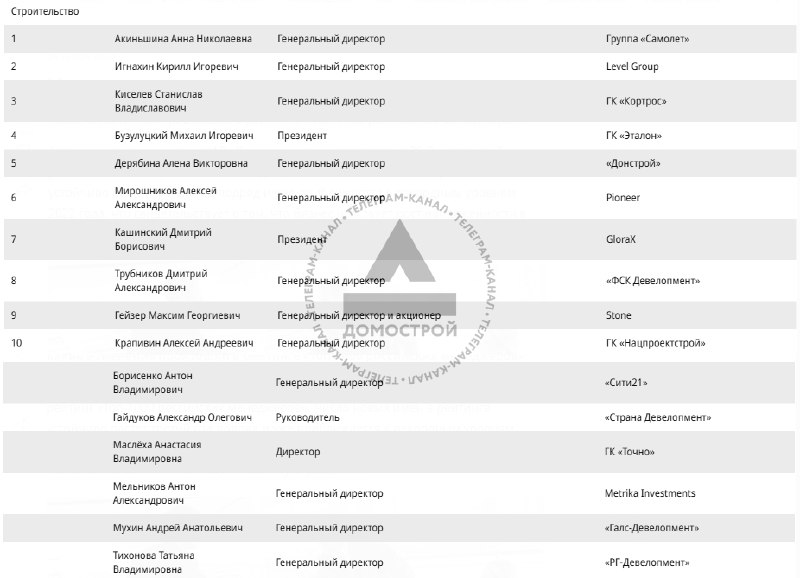 Обсуждение недооценённых руководителей и пробелов в рейтинге строительной отрасли