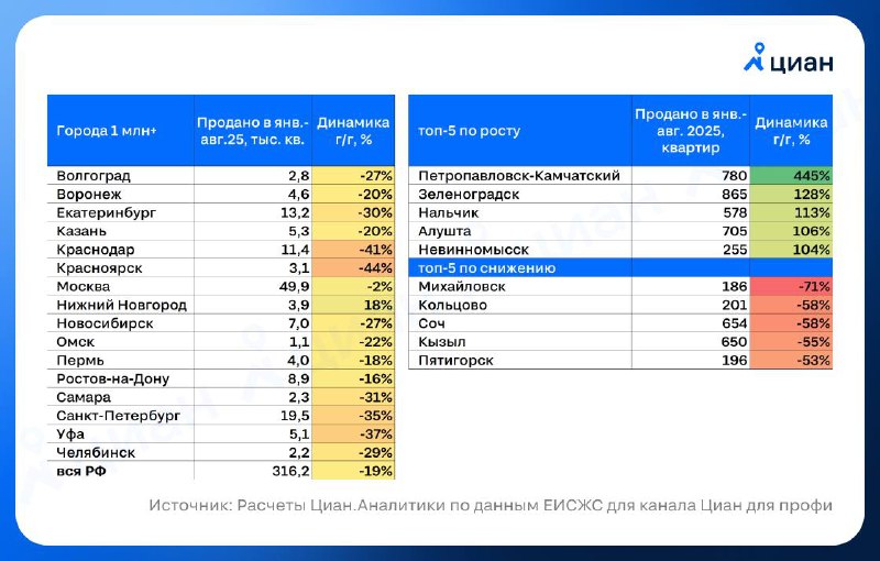 Ситуация на рынке новостроек России: снижение спроса и региональные особенности