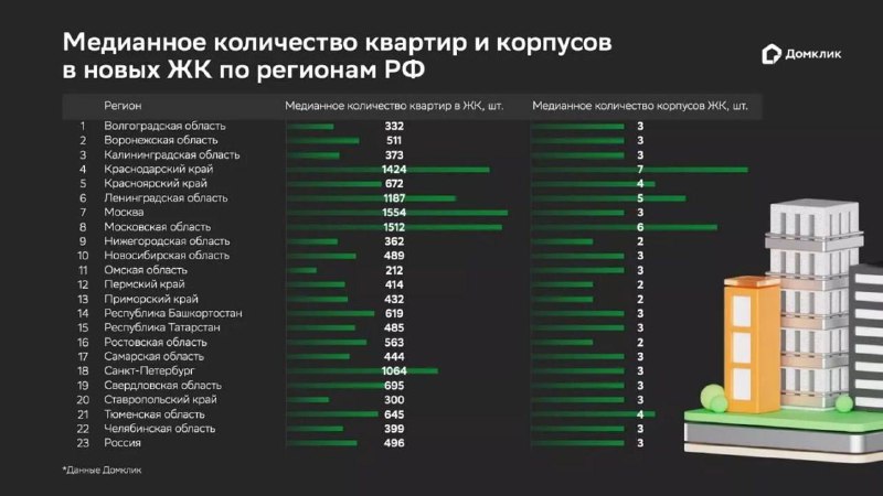 Особенности стандартных жилищных комплексов в российских регионах