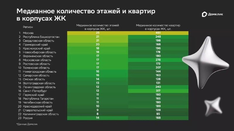 Особенности стандартных жилищных комплексов в российских регионах