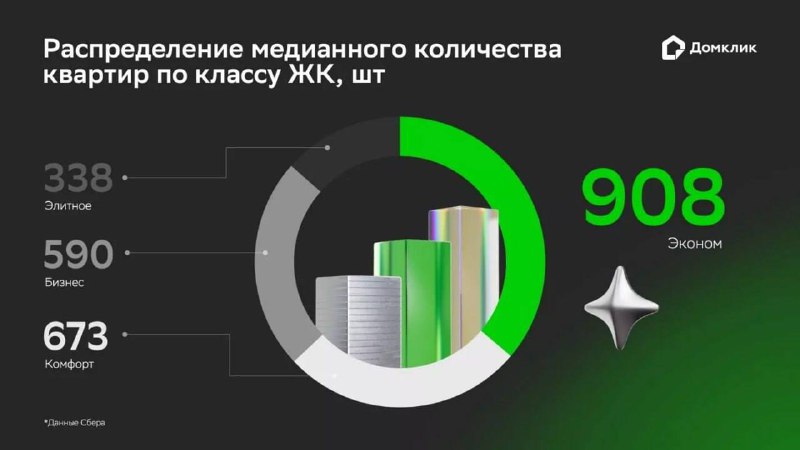 Особенности стандартных жилищных комплексов в российских регионах