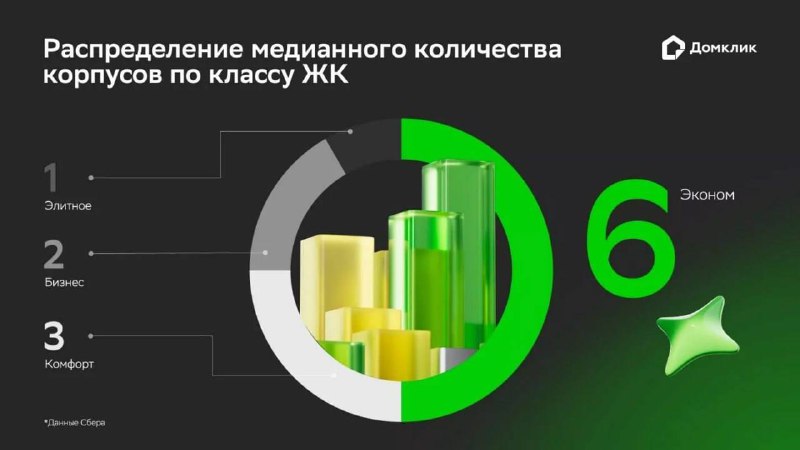 Особенности стандартных жилищных комплексов в российских регионах