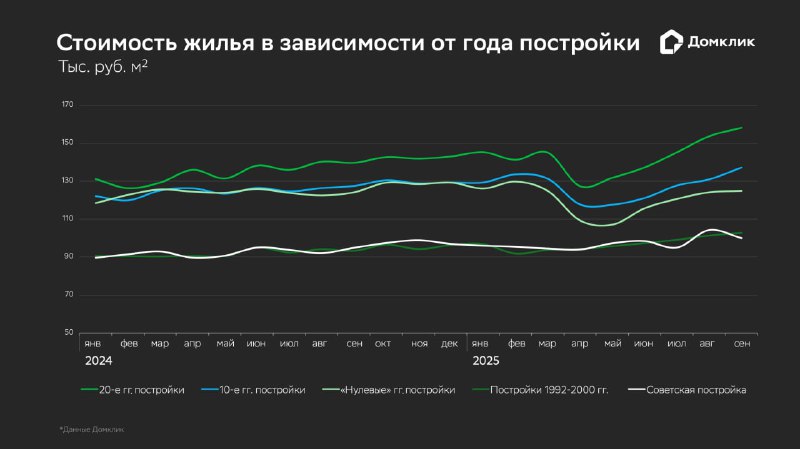 Влияние семейной ипотеки на рынок вторичного жилья и динамику цен
