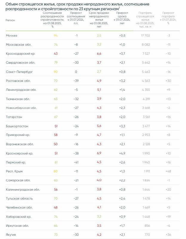 Рынок новостроек в России: от переизбытка до возможного дефицита