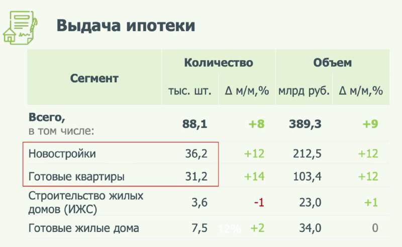 Рост ипотечных кредитов на вторичный рынок и их особенности