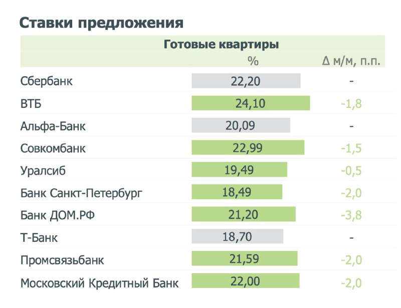 Рост ипотечных кредитов на вторичный рынок и их особенности