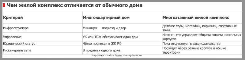 Разработка проекта законодательства о многоэтажных жилых комплексах