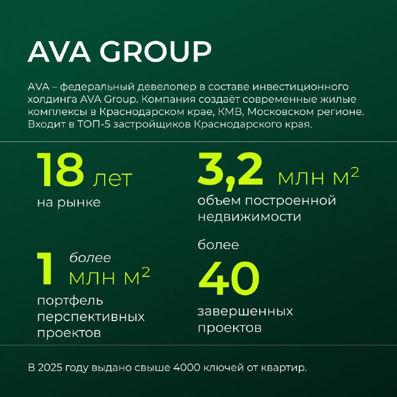 Топ-10 надежных девелоперов России по результатам рейтинга