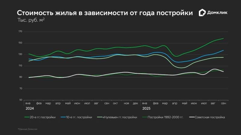 Влияние семейной ипотеки на рынок вторичного жилья и перспективы изменений условий Влияние семейной ипотеки на рынок вторичного жилья и перспективы изменений условий