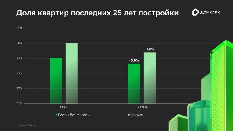 Влияние семейной ипотеки на рынок вторичного жилья и перспективы изменений условий Влияние семейной ипотеки на рынок вторичного жилья и перспективы изменений условий