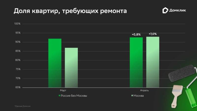 Влияние семейной ипотеки на рынок вторичного жилья и перспективы изменений условий Влияние семейной ипотеки на рынок вторичного жилья и перспективы изменений условий