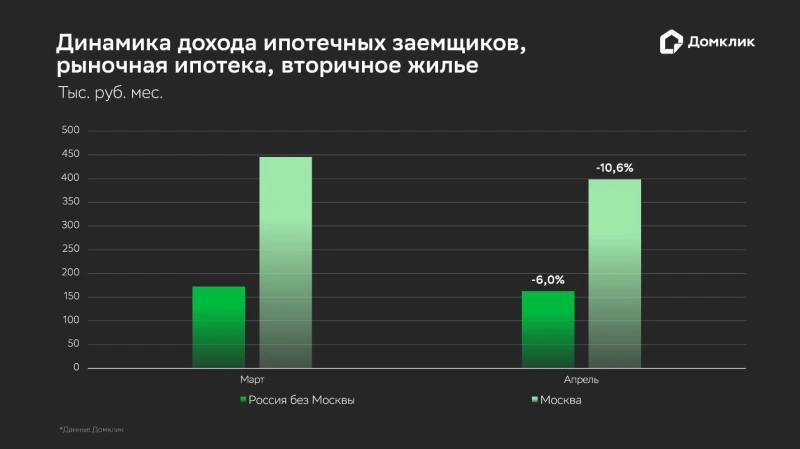 Влияние семейной ипотеки на рынок вторичного жилья и перспективы изменений условий Влияние семейной ипотеки на рынок вторичного жилья и перспективы изменений условий