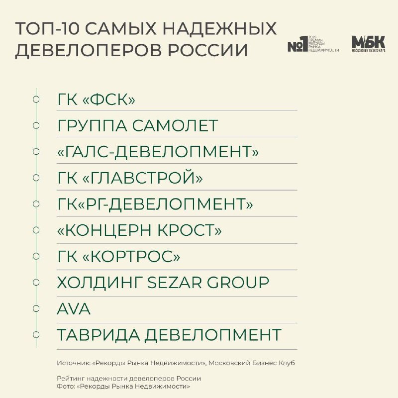 Обзор рейтинга наиболее надежных девелоперов России