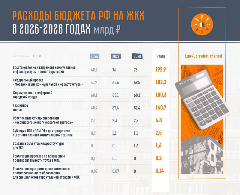 Снижение бюджета на жилищно-коммунальные услуги и изменение инвестиций