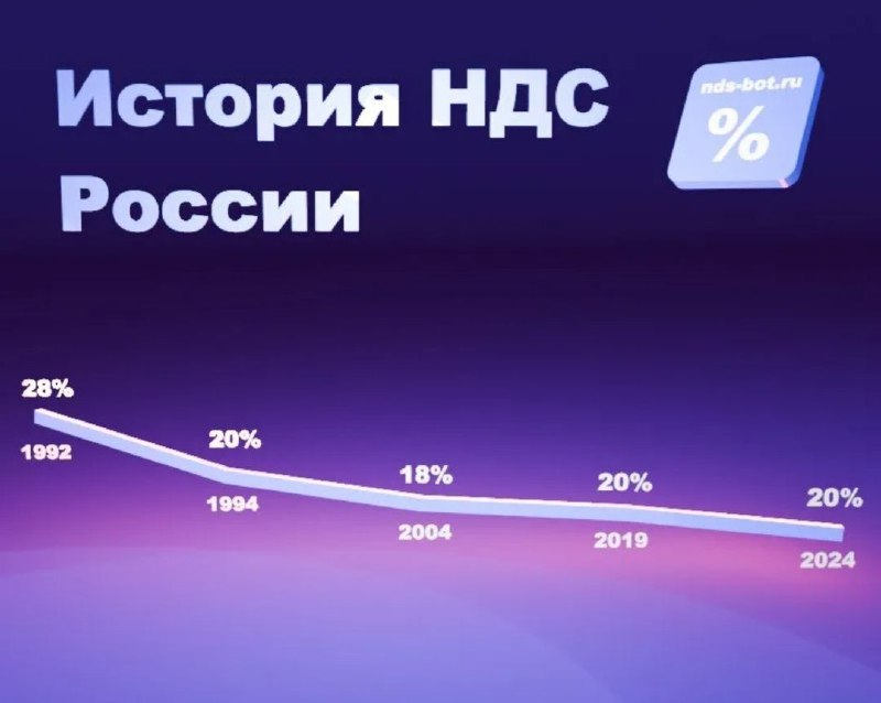 Воздействие повышения НДС на строительный рынок и его участники