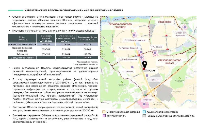 Проблемы и перспективы продажи земельных участков на Каширке