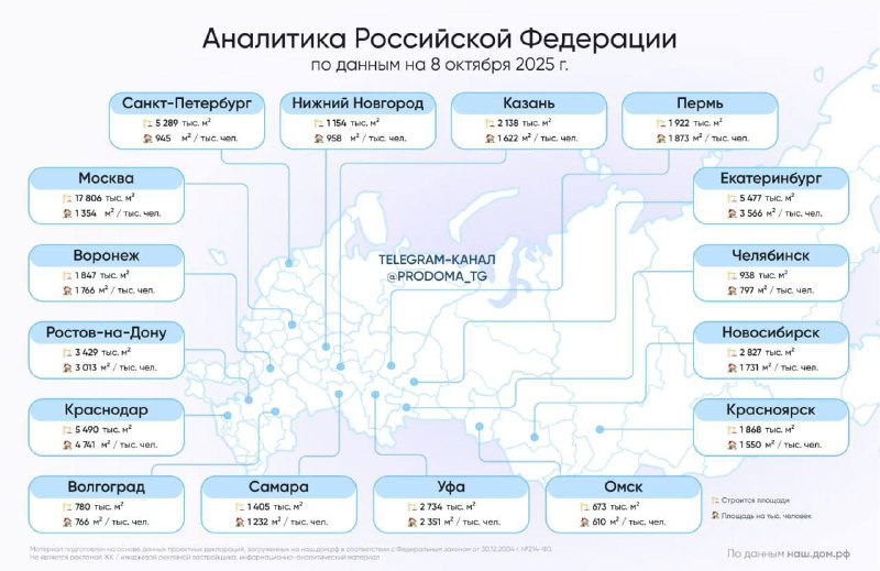 Рейтинг городов-миллионников по объемам и площади строительства в России на 2025 год