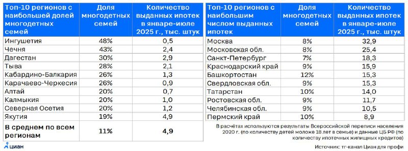 Минфин предлагает изменить ставки по программе семейной ипотеки: что это значит для заемщиков