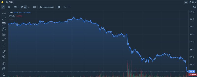Возможный уход компании ПИК с Московской биржи: причины и предпосылки
