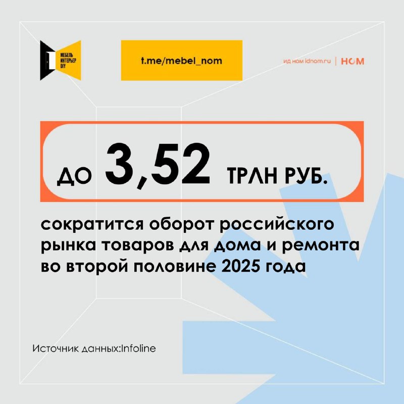 Рынок товаров для дома и ремонта в России сокращается из-за снижения жилищного строительства
