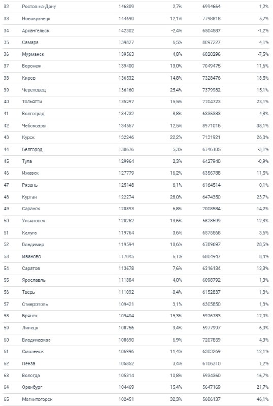 Рост цен на новостройки и снижение предложения: основные тренды 2024 года