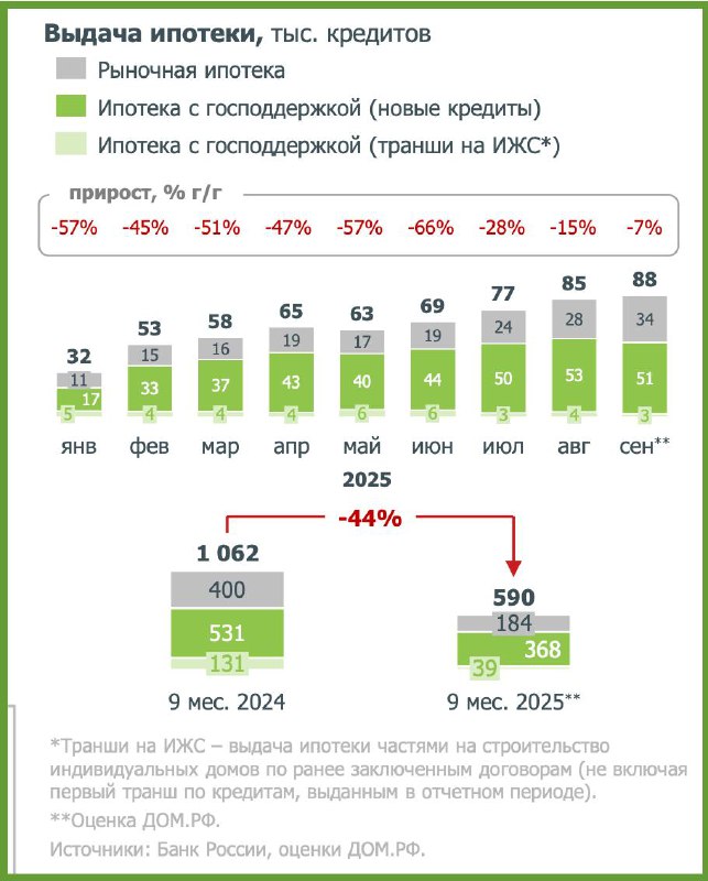 Рост ипотеки в сентябре 2025 года: анализ рыночных тенденций