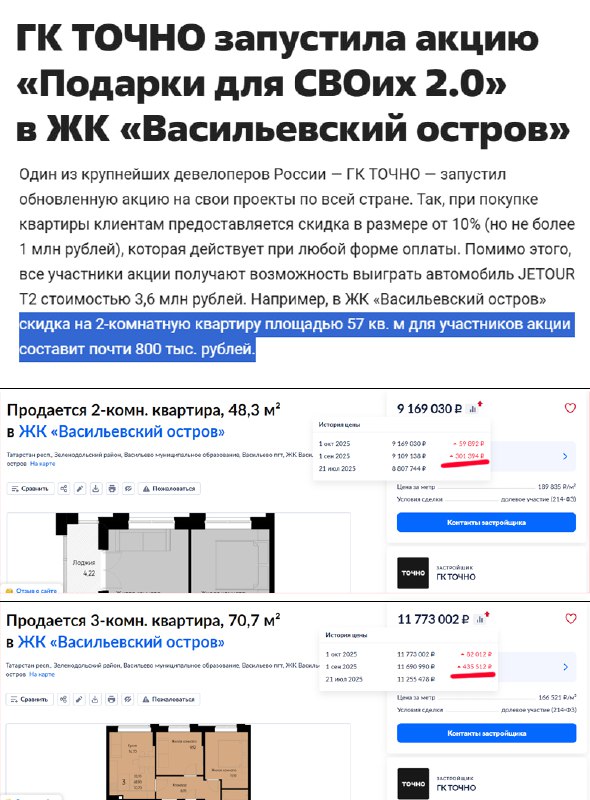 Рост цен на жилье и практики девелоперов: проблема compradores или маркетинговые хитрости?
