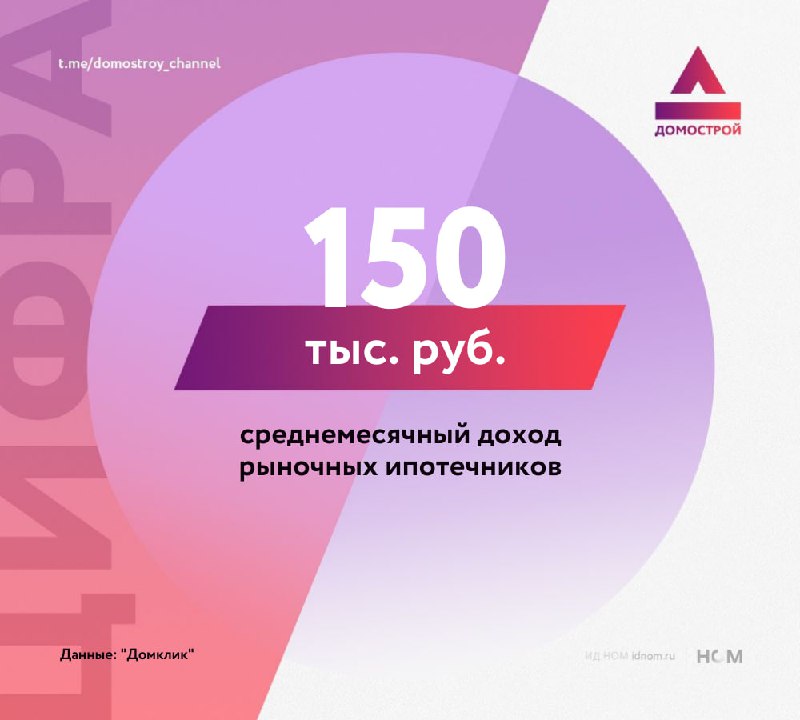 Порог входа для рыночной ипотеки увеличился в два раза и изменил профиль должников