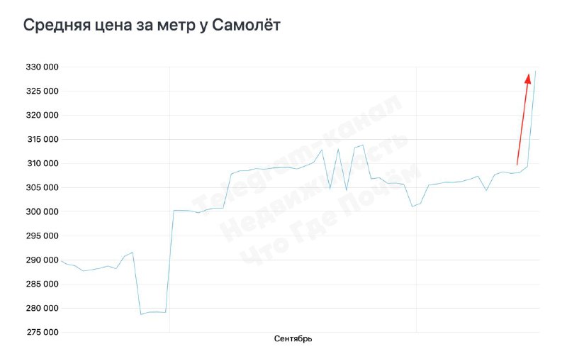 Разоблачение: как застройщики меняют цены на квартиры, создавая иллюзию скидок