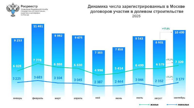 Рост рынка новостроек Москвы: начало восстановления и прогнозы на будущее